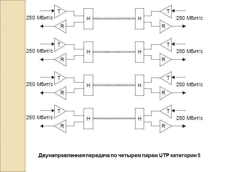 Двунаправленная передача по четырем парам UTP категории 5